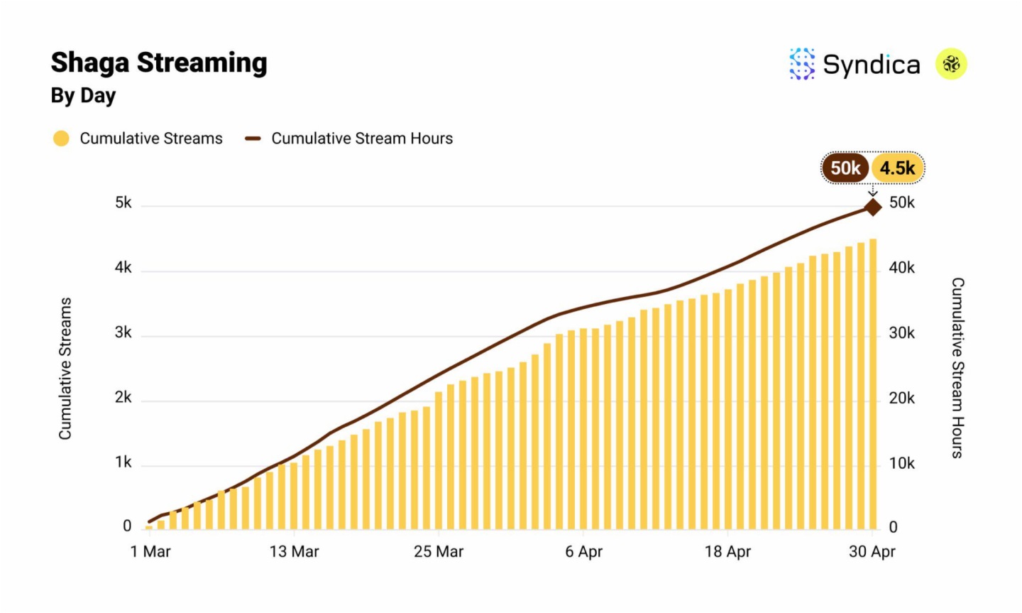 Solana DePIN賽道月收入創年内新高?盤點主要項目4月表現
