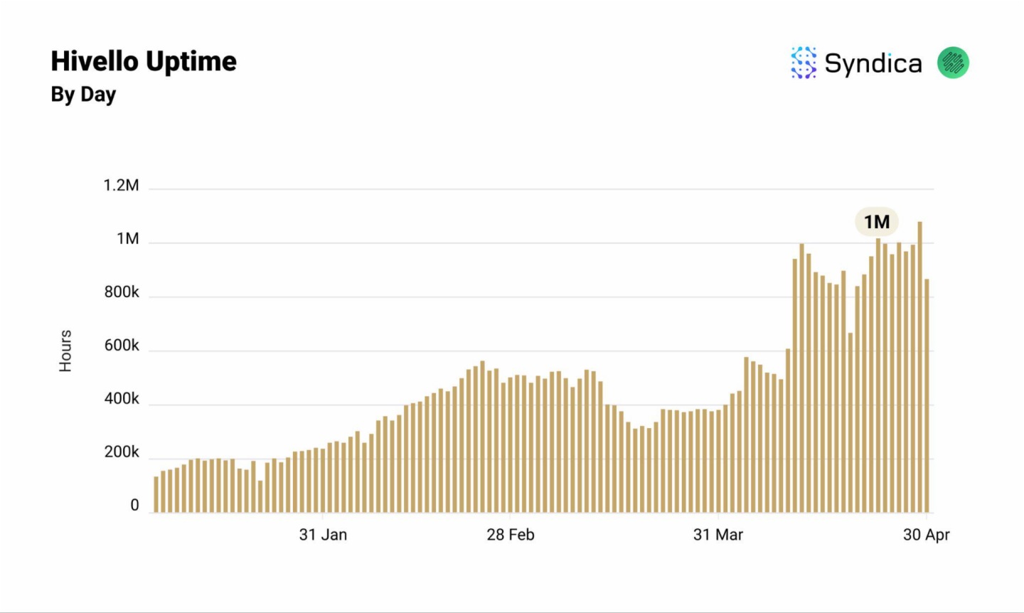 Solana DePIN賽道月收入創年内新高?盤點主要項目4月表現