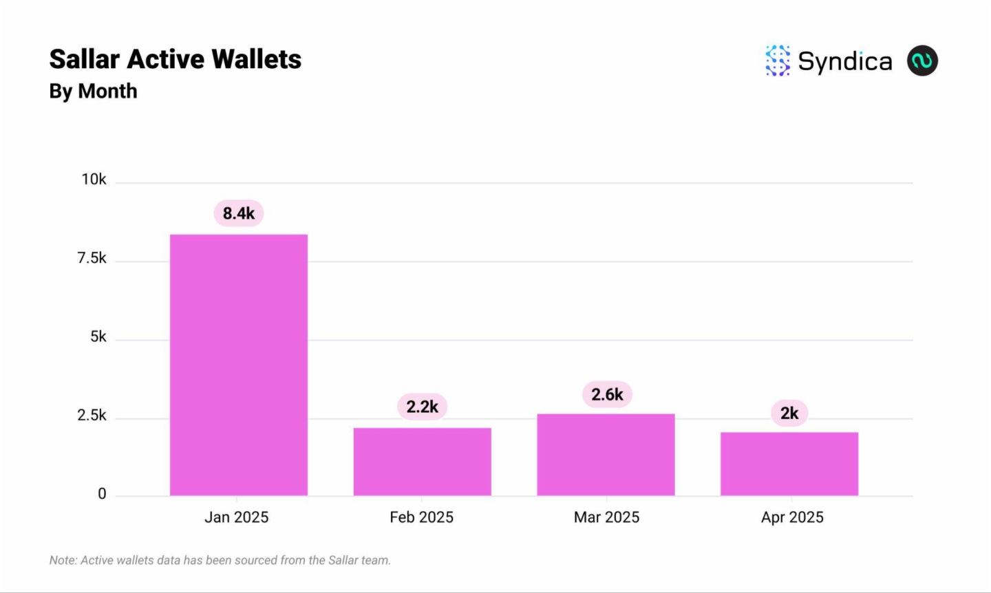 Solana DePIN賽道月收入創年内新高?盤點主要項目4月表現