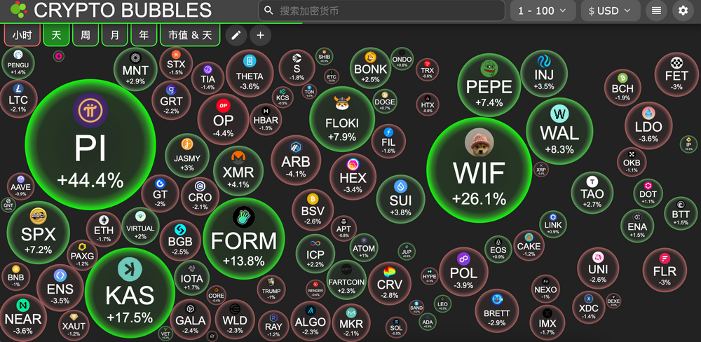 交易時刻：比特幣沖擊10.6萬阻力之際，部分BTC和ETH巨鯨在中美談判結果和CPI公佈前開始做空