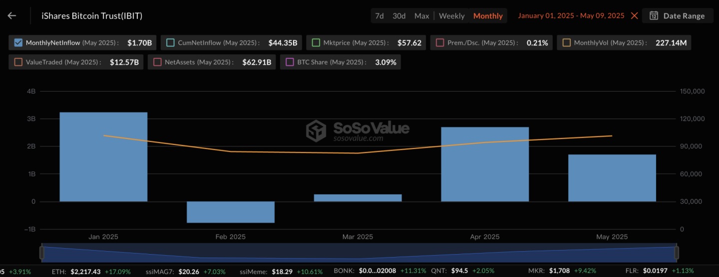 比特幣最大推手,金融帝國貝萊德的加密野望