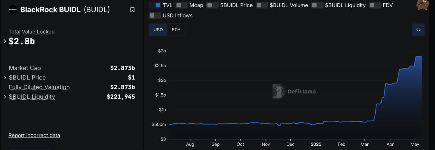 比特幣最大推手,金融帝國貝萊德的加密野望