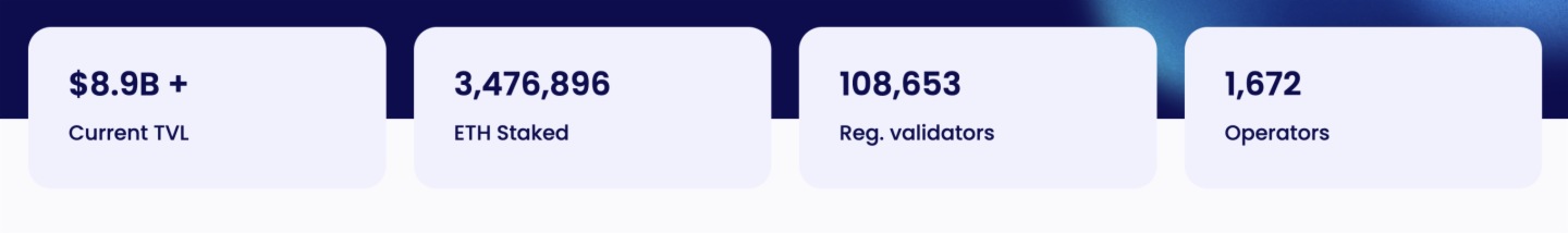ETH強勢反彈推動以太坊質押賽道升溫，頭部協議加速市場復蘇