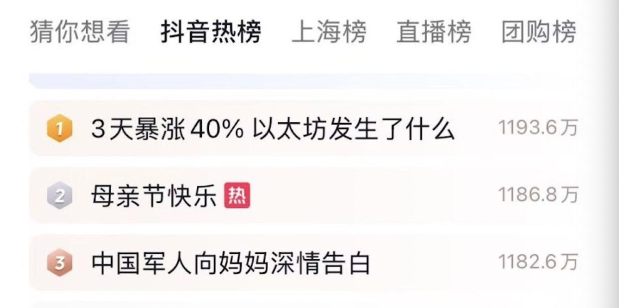 ETH強勢反彈推動以太坊質押賽道升溫，頭部協議加速市場復蘇