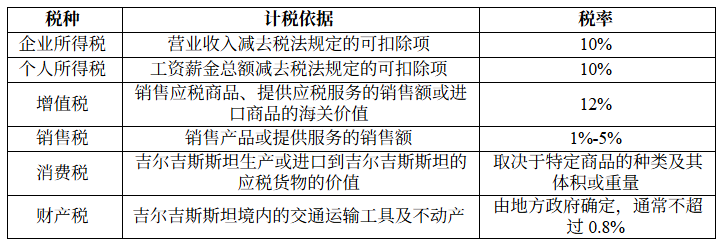 CZ為何如此中意吉爾吉斯斯坦？一文速覽該國加密資産稅收與監管制度
