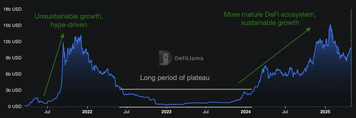 SOL是最適合長期投資的代幣之一?解密Solana生態價值爆發的多重引擎