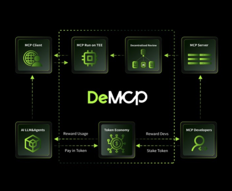 MCP+AI Agent：人工智能應用新框架