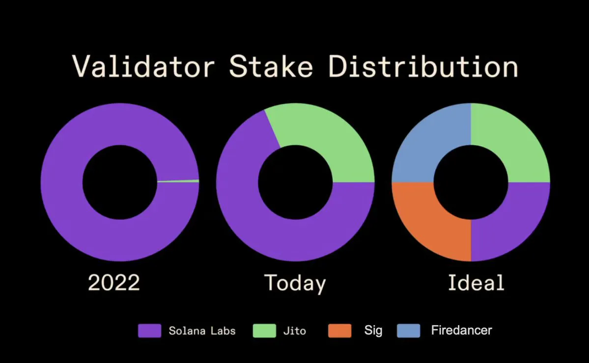 SOL是最適合長期投資的代幣之一?解密Solana生態價值爆發的多重引擎