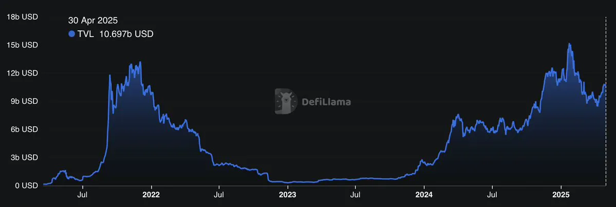 SOL是最適合長期投資的代幣之一?解密Solana生態價值爆發的多重引擎