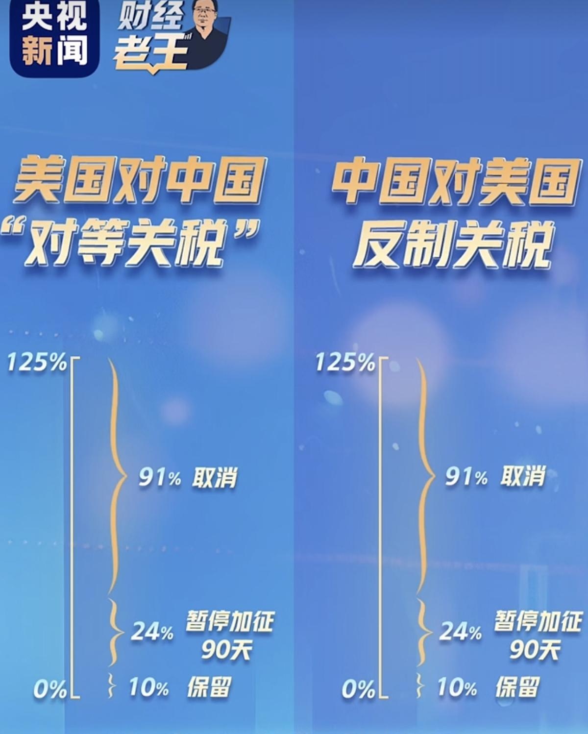 視頻 | 每周市場解讀：中美貿易新突破、新台幣沖擊與韓國ETF政策轉向，全球資金流向何方？