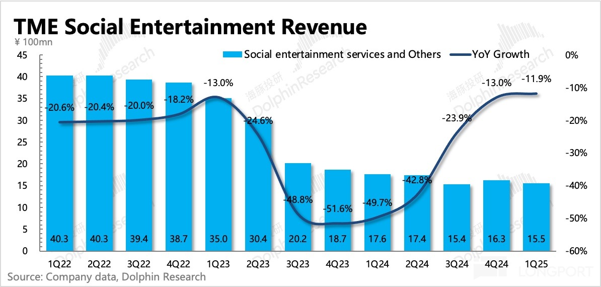 圖表, 直方圖描述已自動生成