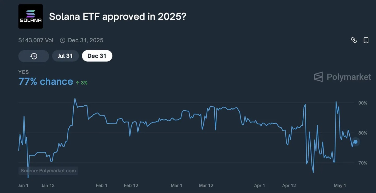 SOL是最適合長期投資的代幣之一?解密Solana生態價值爆發的多重引擎