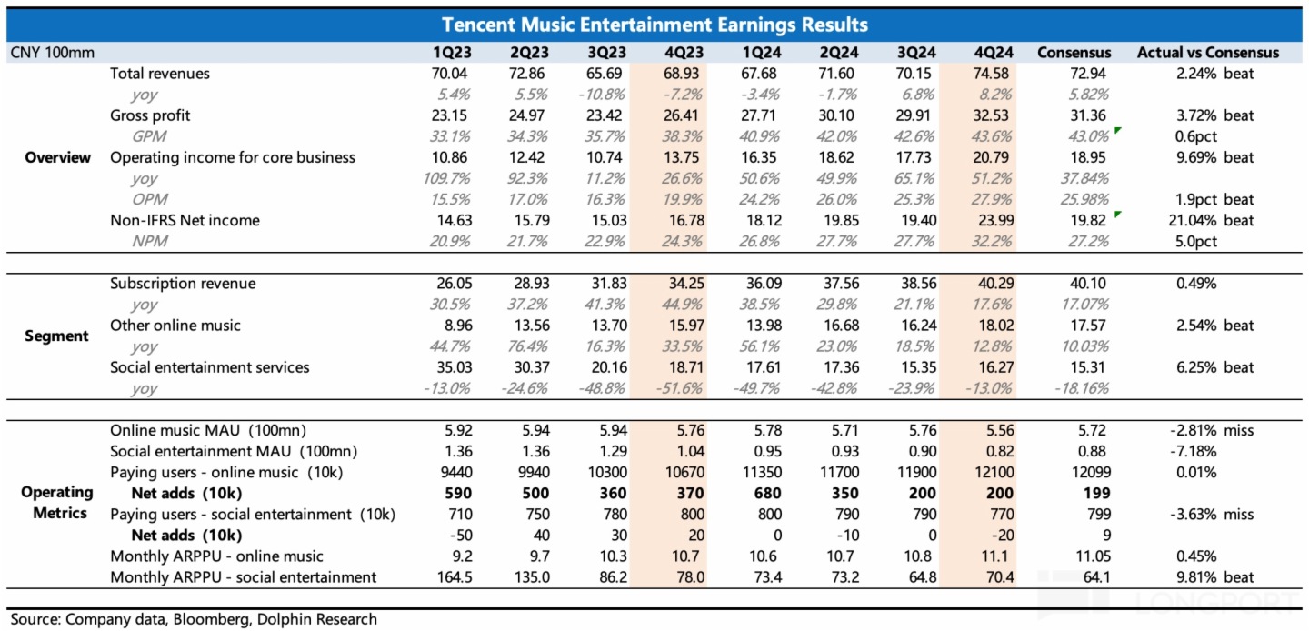 表格描述已自動生成
