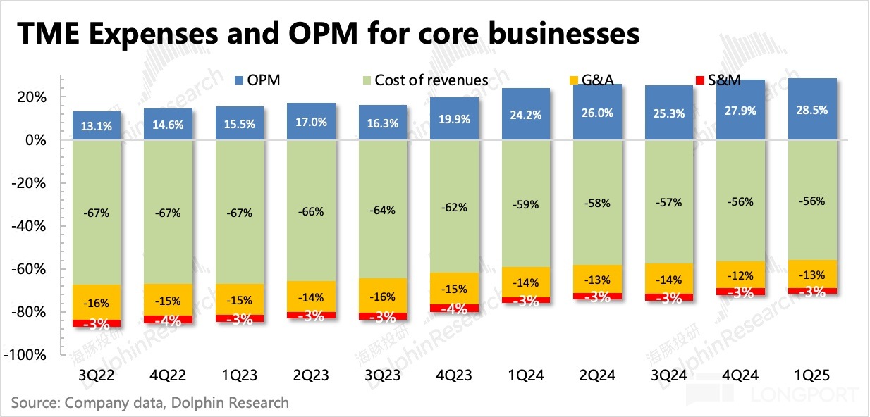 圖表, 條形圖描述已自動生成