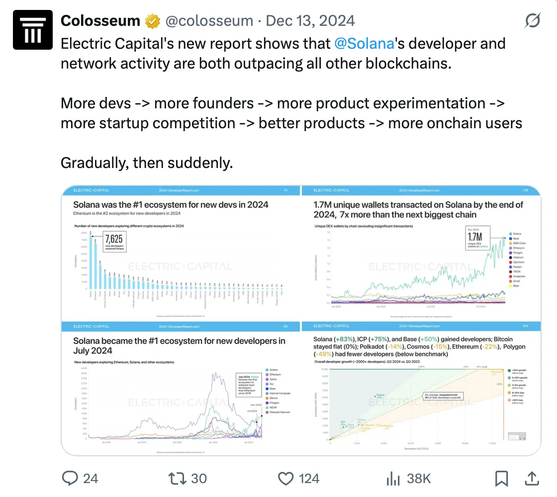 SOL是最適合長期投資的代幣之一?解密Solana生態價值爆發的多重引擎