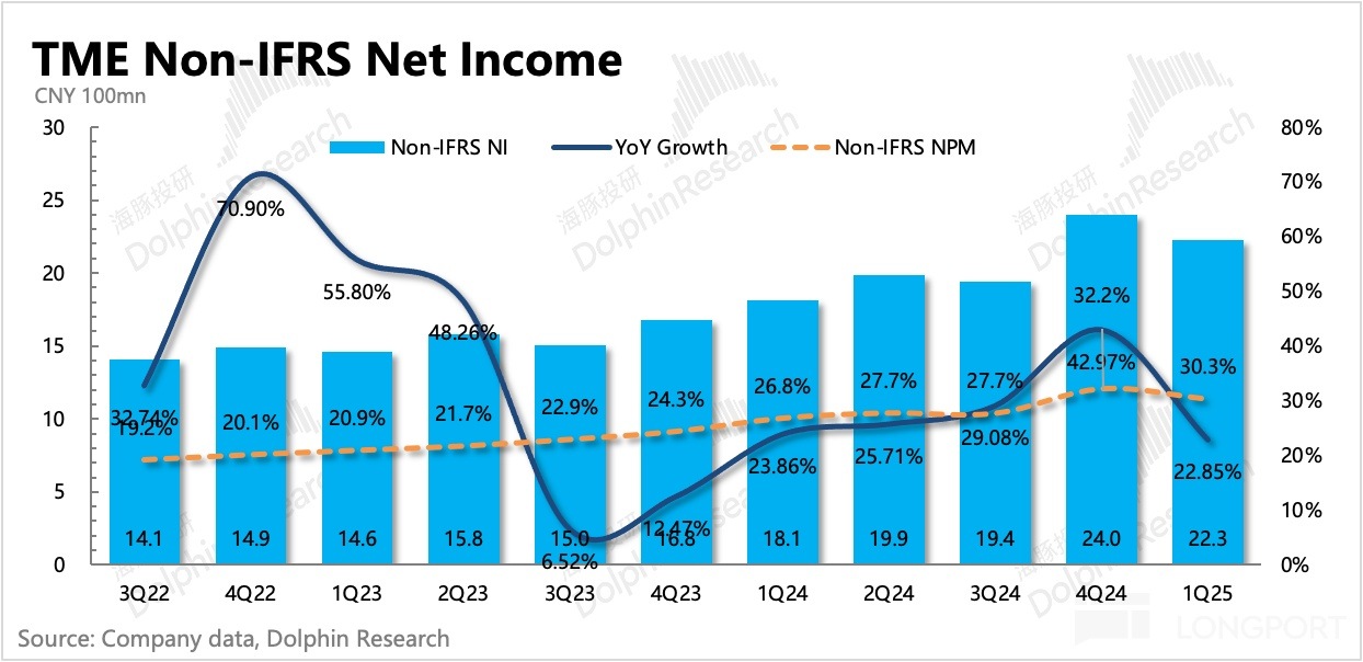 圖表, 直方圖描述已自動生成