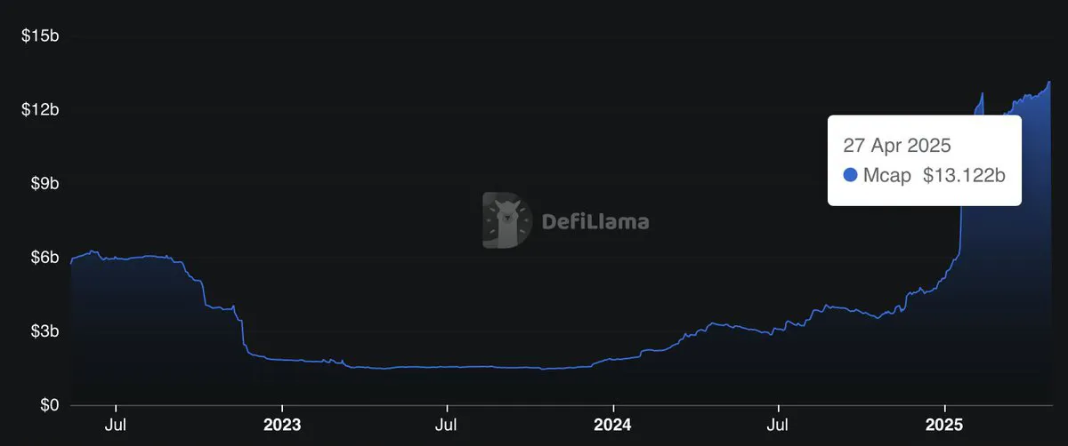 SOL是最適合長期投資的代幣之一?解密Solana生態價值爆發的多重引擎