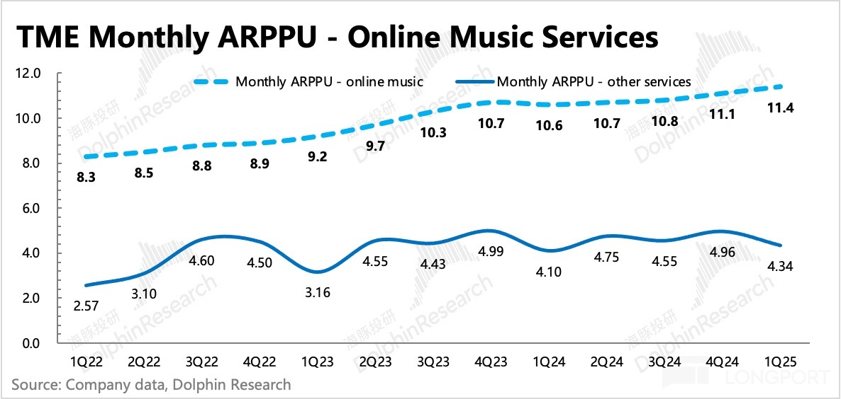 圖表描述已自動生成