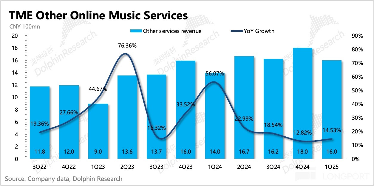 圖表, 直方圖描述已自動生成
