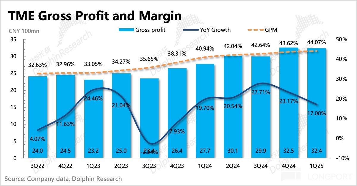 圖表描述已自動生成