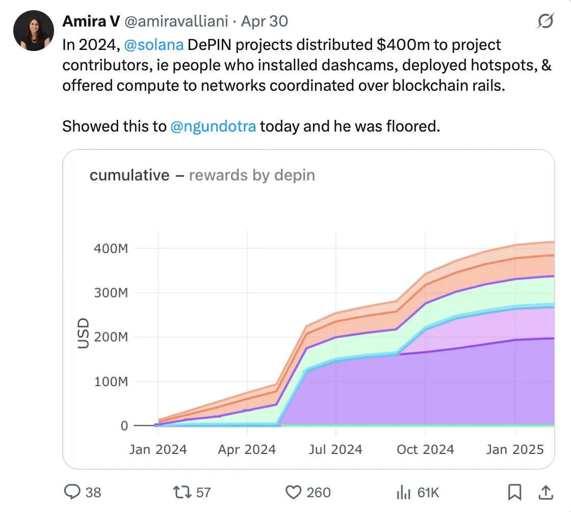 SOL是最適合長期投資的代幣之一?解密Solana生態價值爆發的多重引擎