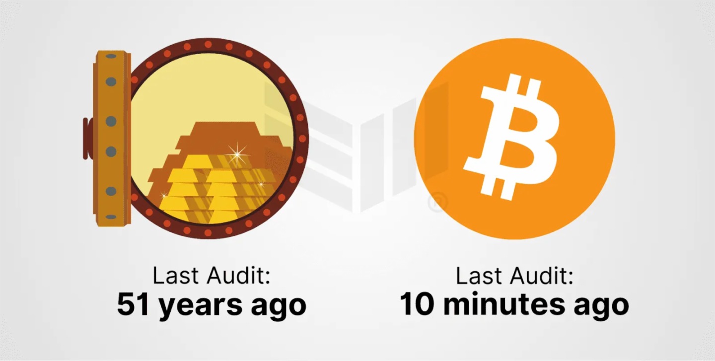 &ldquo;數字黃金&rdquo;敘事低估了比特幣的真正價值