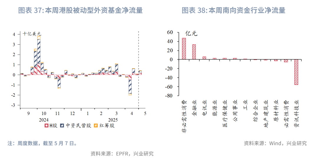 東南亞研究丨受金管局幹預影響,港元資金利率大幅下行——香港金融市場周報