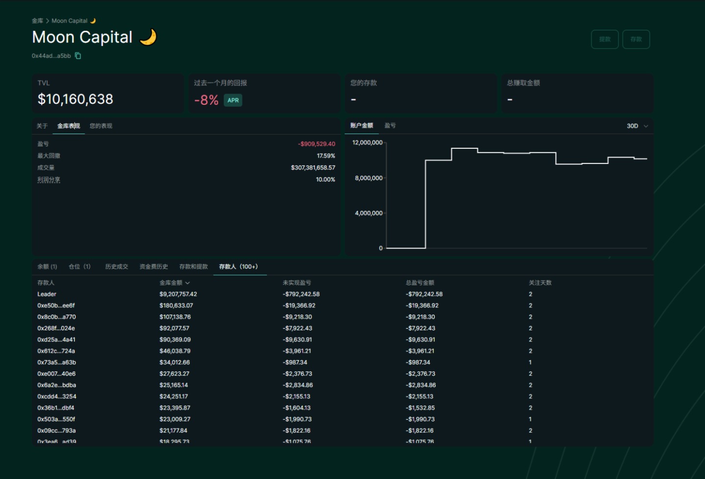 拆解Hyperliquid頂級巨鯨的操盤密碼與博弈策略：槓桿與時機把握的藝術