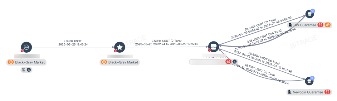 從内地學生涉洗錢案看東南亞欺詐産業資金清洗路徑