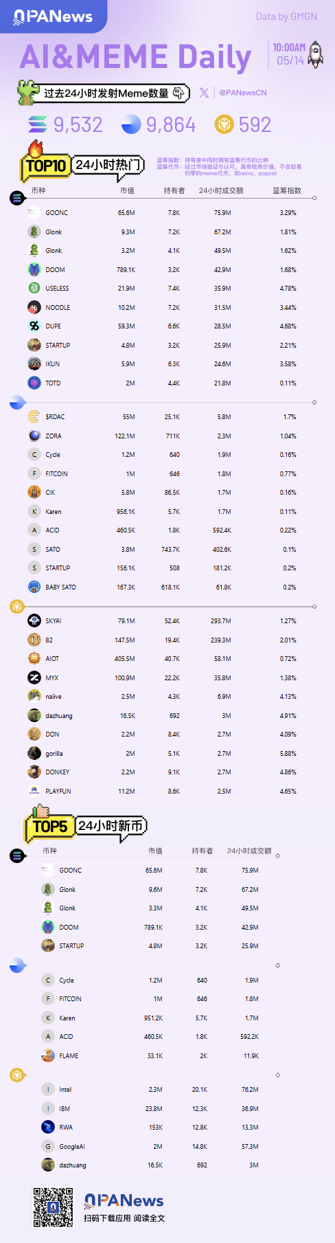 Ai&Meme日報，一圖了解過去24小時熱門Ai&Meme（2025.5.14）