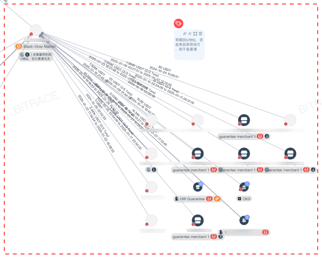 從内地學生涉洗錢案看東南亞欺詐産業資金清洗路徑