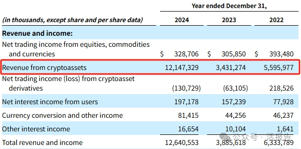 歷史首家!「Coinbase」獲納入標普500成份,加密貨幣加速融入金融市場