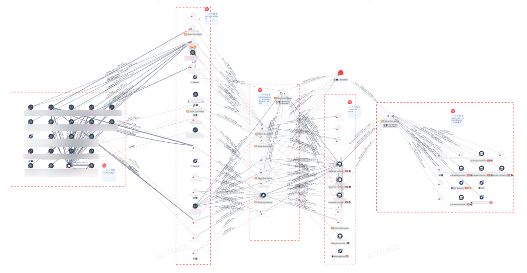 從内地學生涉洗錢案看東南亞欺詐産業資金清洗路徑