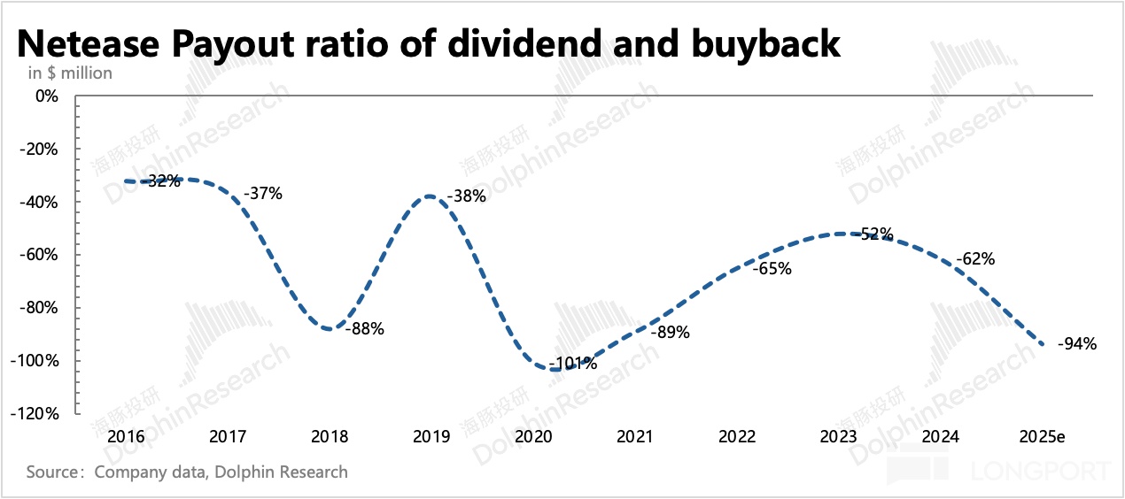 圖表, 折綫圖描述已自動生成