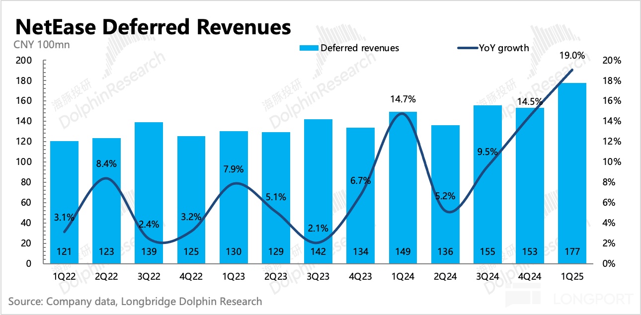 圖表, 直方圖描述已自動生成