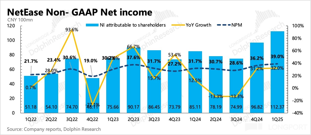 圖表描述已自動生成