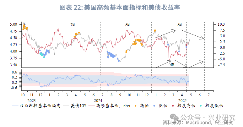 外匯商品丨商品價格將驅動美國CPI回升——美國4月CPI數據點評