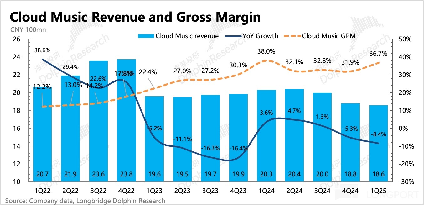圖表, 直方圖描述已自動生成
