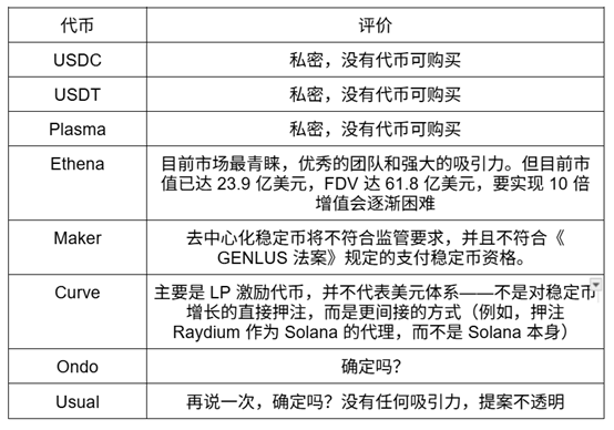 觀點：FRAX為何是穩定幣敘事的最佳投資標的？