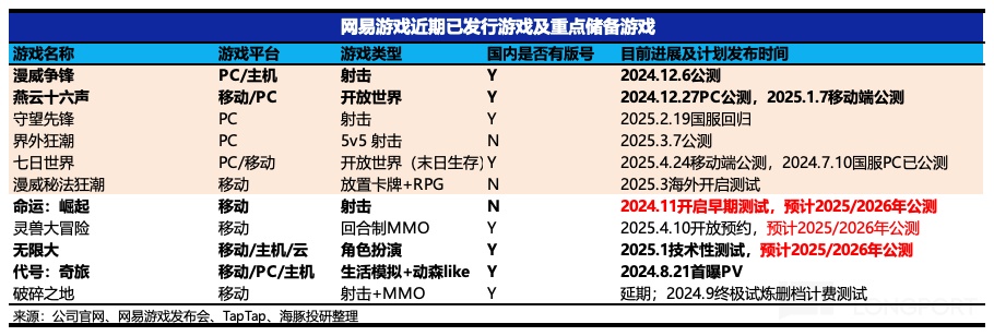 表格描述已自動生成