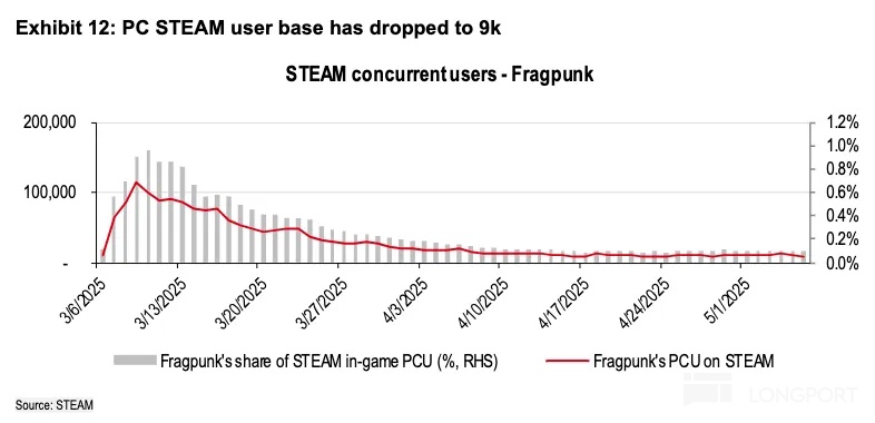圖形用戶界面, 圖表, 折綫圖描述已自動生成