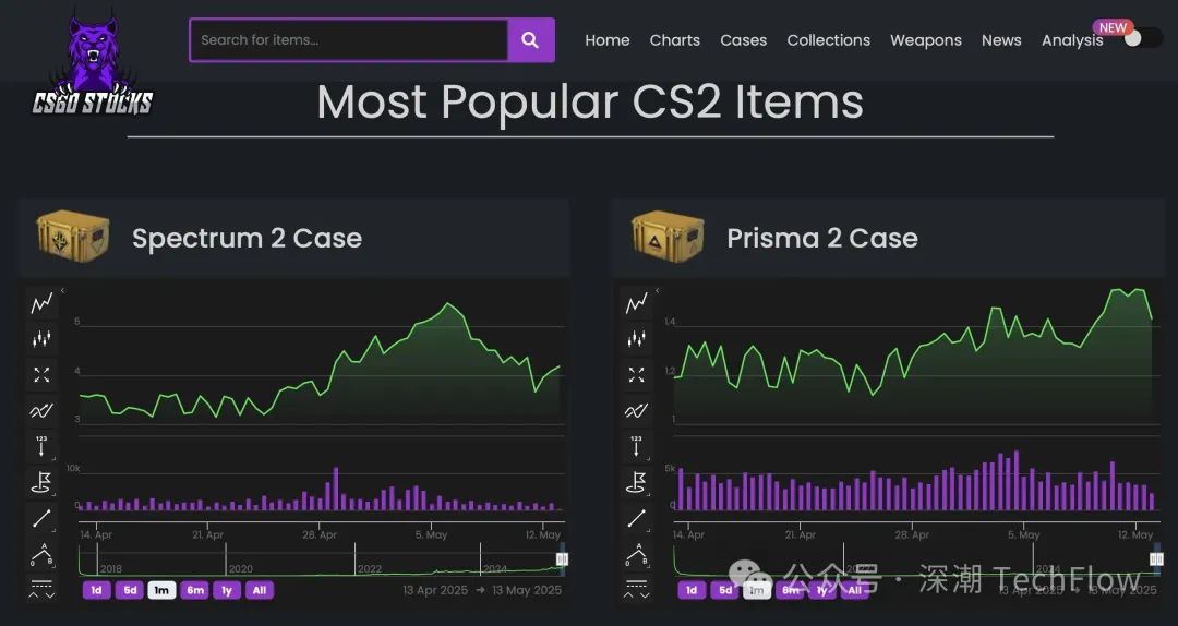 從Meme幣到CSGO皮膚:投機永不眠