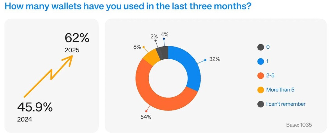 加密應用的8個關鍵敘事分析，下一個十億用戶場景在哪裡？