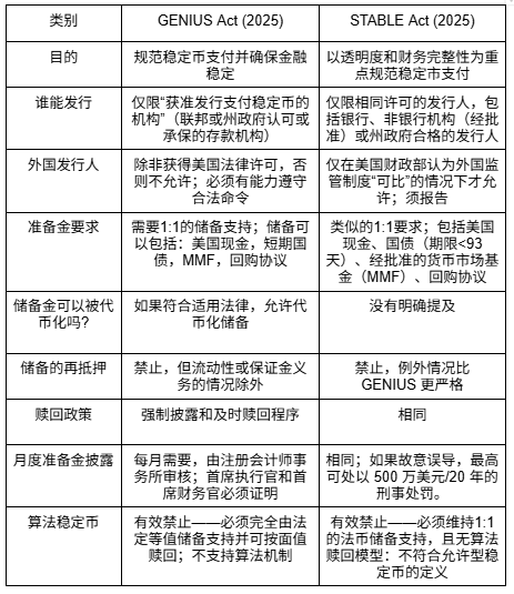 觀點：FRAX為何是穩定幣敘事的最佳投資標的？