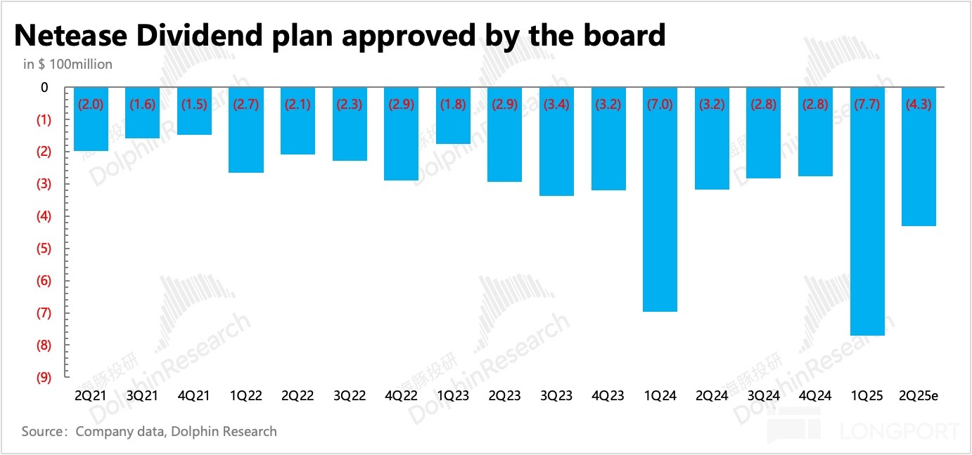 圖表中度可信度描述已自動生成