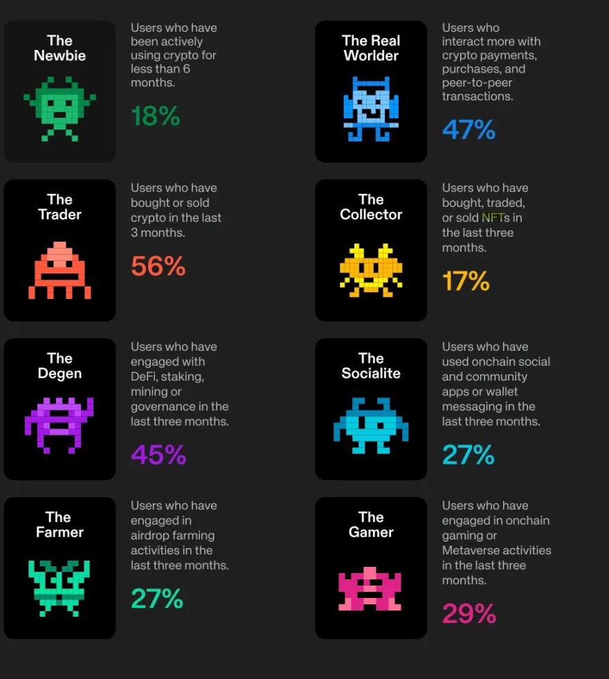 加密應用的8個關鍵敘事分析，下一個十億用戶場景在哪裡？