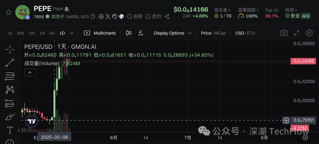 從Meme幣到CSGO皮膚:投機永不眠