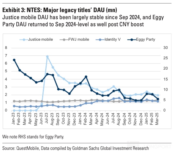 圖表, 折綫圖描述已自動生成