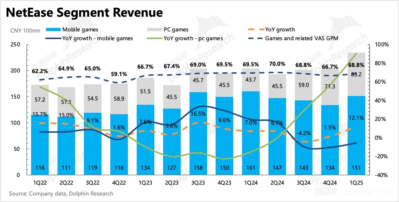 圖表, 條形圖描述已自動生成