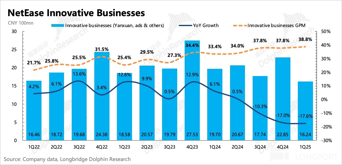 圖表, 直方圖描述已自動生成